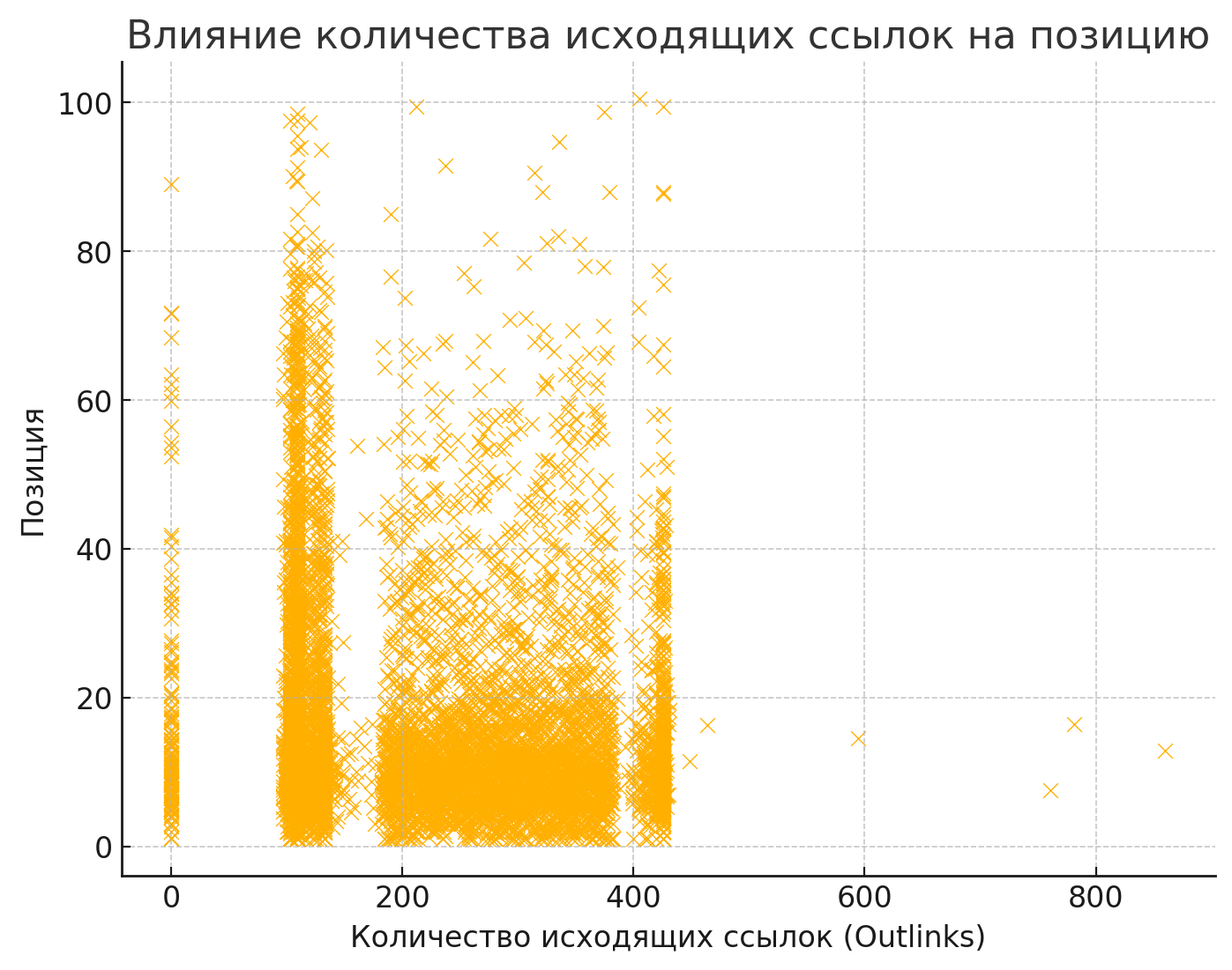 факторы для продвижения авто сайтов