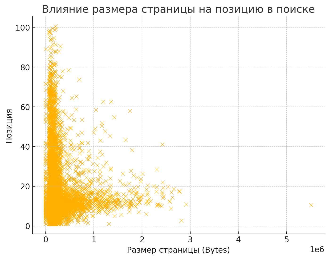 факторы для продвижения авто сайтов