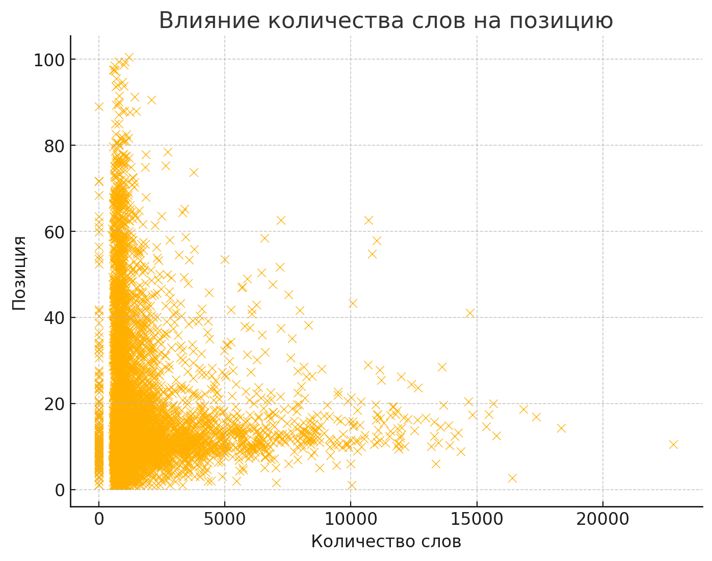 факторы для продвижения авто сайтов